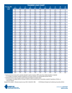 Percentage chart