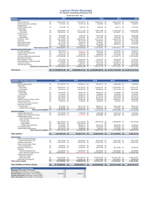 Analisis Laporan Keuangan hehehe123 CheckPoint2.xlsx - BalanceSheet