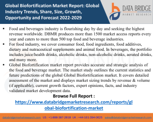 Biofortification market