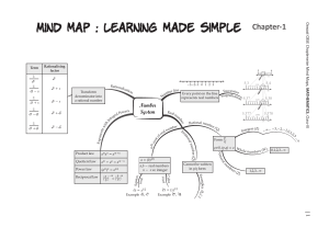 Mathematics Mind Maps