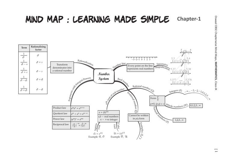 Mindmap (Mind Map) Of Euclid's Go Geometry, Elearning, 48% OFF
