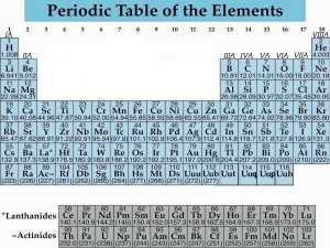 Periodic Table edited