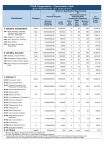 Latest Pcab Classification PCAB Contractor Classification Table & Requirements