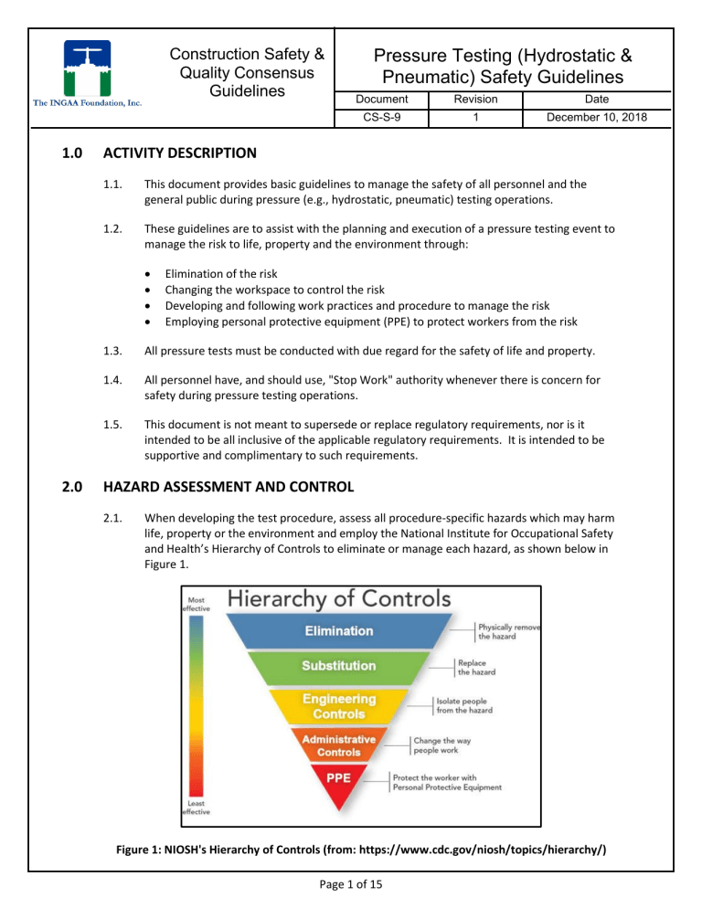 Pressure Test Method Statement