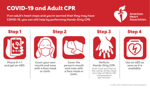 COVID-19 and Adult CPR