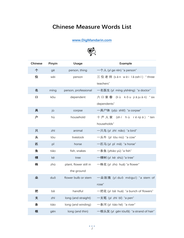 When To Use Measure Words In Chinese