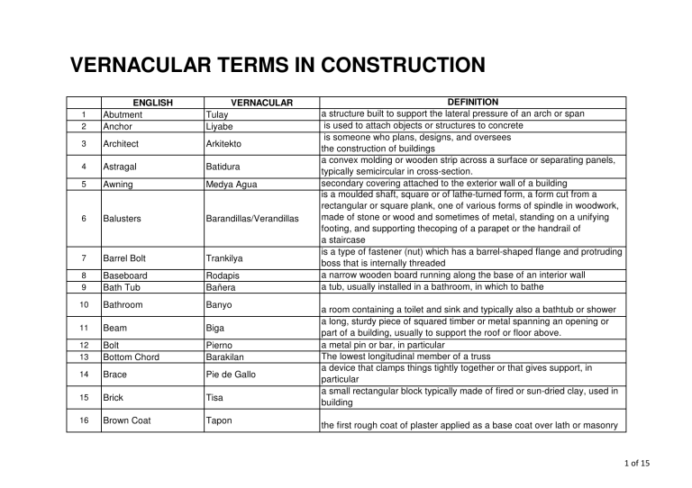 Terms Used In Construction Site