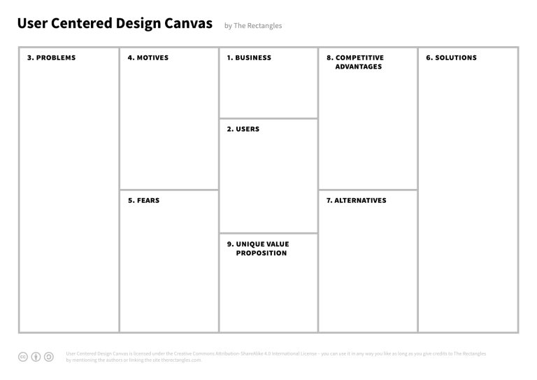 User Centered Design Canvas Design Thinking Framework