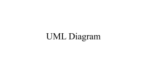 UML Diagram Presentation