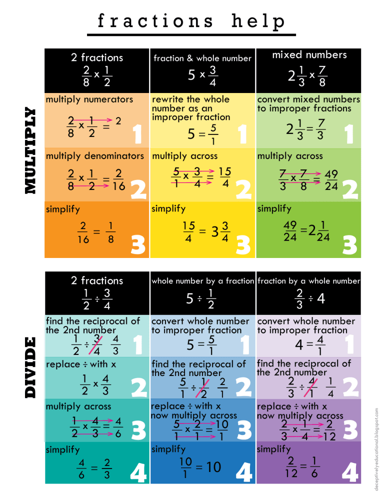 Multiply And Divide Fractions HomeworkHelp