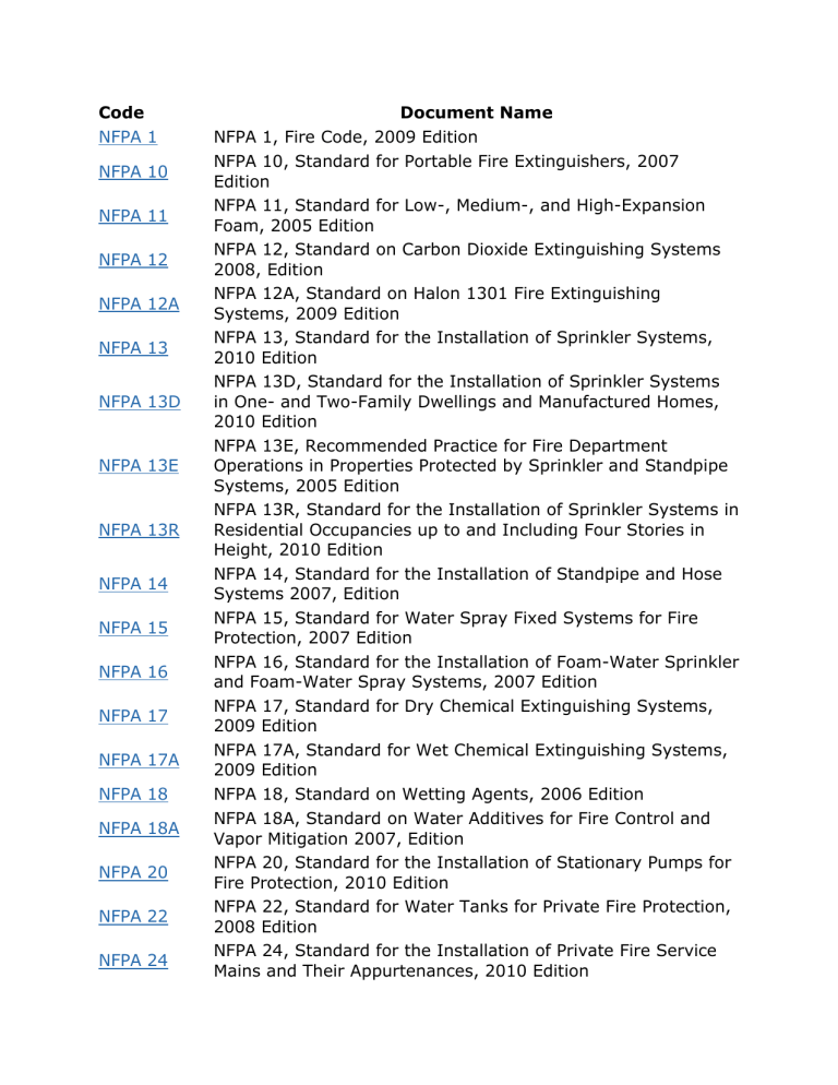 NFPA Codes Fire Safety Standards List NFPA Codes Fire Safety Standards List