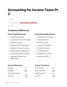 Accounting for Income Taxes P202