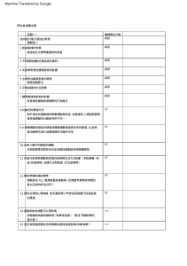 Presentation Topics(-2