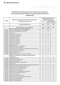 2022/23 Uzbekistan Master's Program Admission Parameters