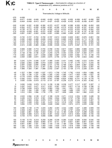 Type K Thermocouple Voltage Table