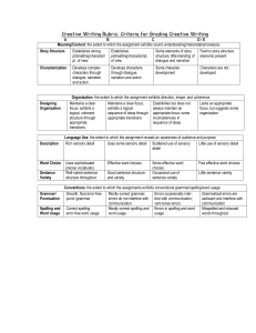 RUBRIC--CreativeWr