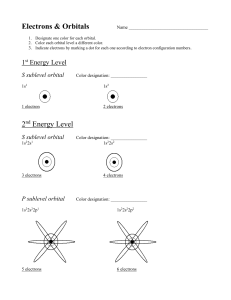 Electrons orbital diagrams