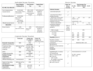 intax summary