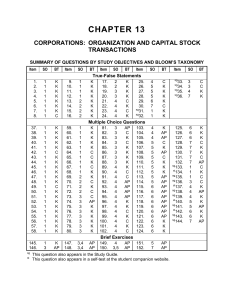 Chapter 13 - Corporations - Organization and Capital Stock Transactions