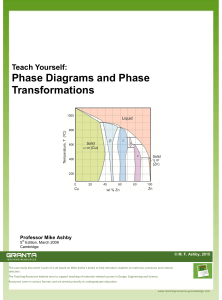 Teach Yourself Phase Diagrams and Phase Transformations