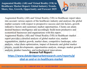 Augmented Reality (AR) and Virtual Reality (VR) in Healthcare - Global Market Scope & Analytics
