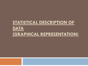 lec 3 Graphical Representation of Data