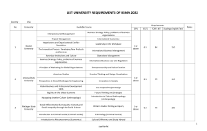 List University Requirements of IISMA 2022