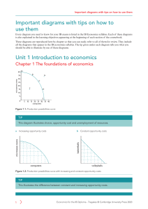 IB Economics Diagrams: Production & Market Equilibrium