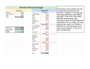 Monthly Personal Budgeting Activity