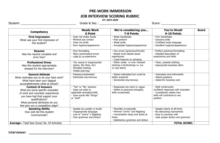 JOB INTERVIEW SCORING RUBRIC