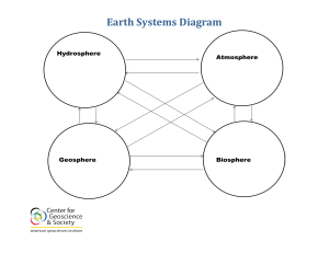 Earth System Diagram