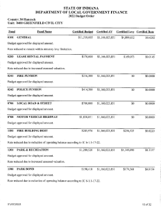 city of greenfield - 2022 budget order - received 1-7-2022