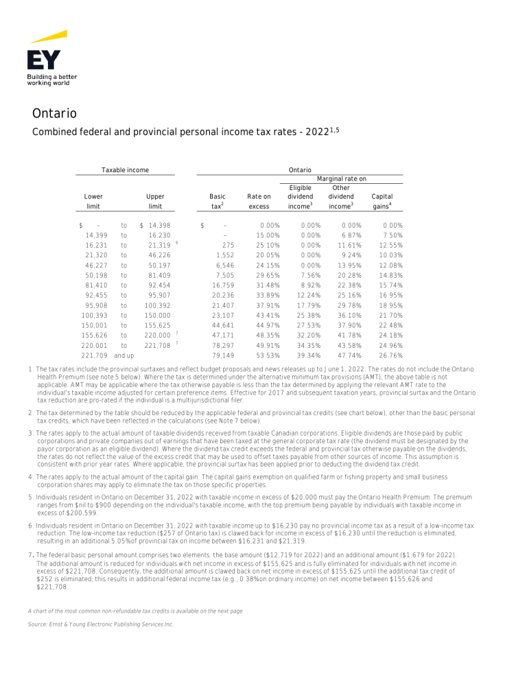 eytaxratesontario20220601v1