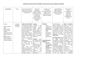 2102 COMPARATIVE ANALYSIS FOR THE THEORIES OF JUNG