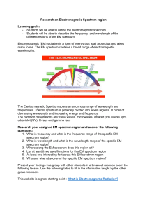 Research Electromagnetic Spectrum Region Task (7)