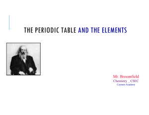 1. Learning Resource - The Periodic Table