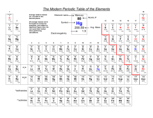 BasicTable (for exam)