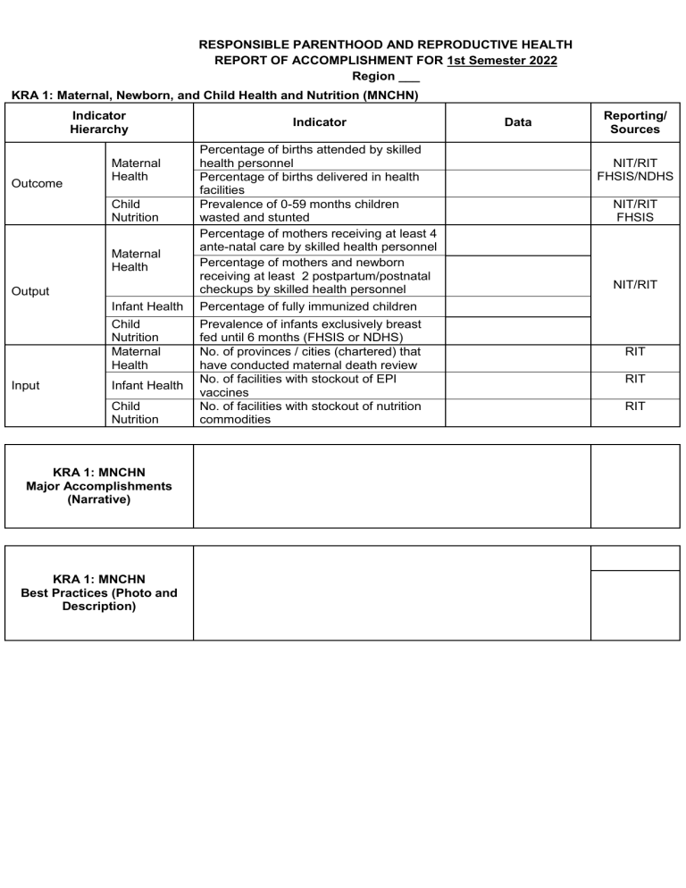 REVISED RPRH KRA REPORT TEMPLATE (RITs) As of Nov. 26, 2021 (1)