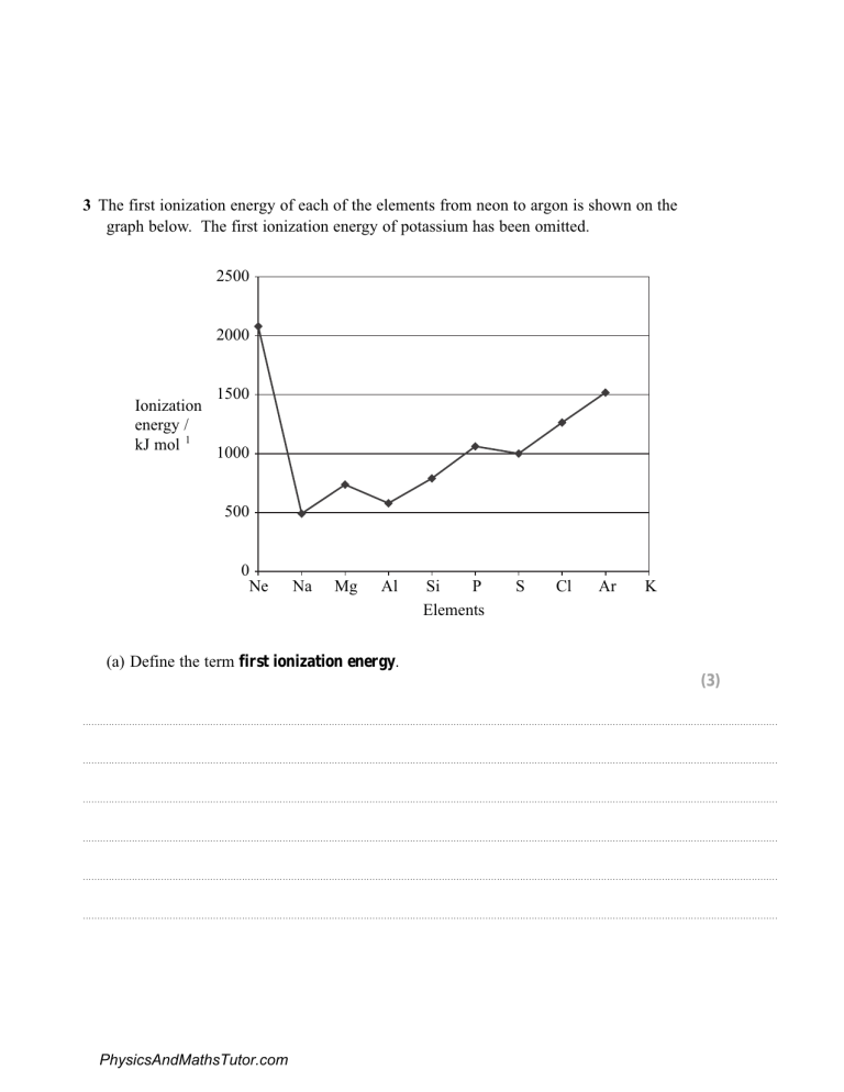 ionization-energy-class-questions