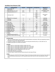 Spesifikasi Solar/Biosolar (B20 & B30)