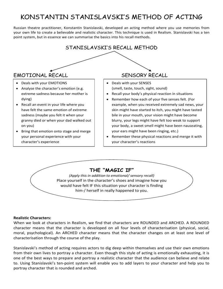 Stanislavski s Acting Method Emotional Sensory Recall