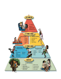 physical activity pyramid