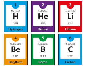 Elements in the PeriodicTableFlashCards
