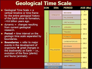 geology of SA