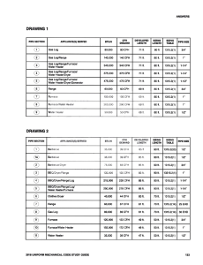 Gas Pipe Sizing Tables: 2018 Uniform Mechanical Code