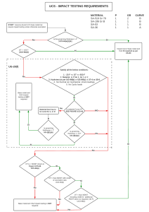 FLOW CHART - IMPACT TESTING FOR UCS