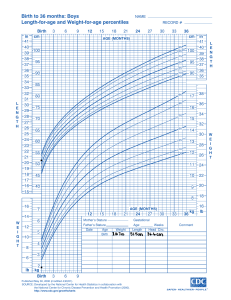 Birth to 36 months-Boys-length-for-age and weight-for-age percentiles