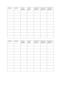 Atomic Structure Worksheet: Elements, Protons, Neutrons