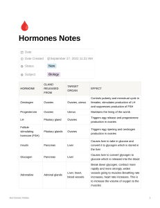 Hormones Notes