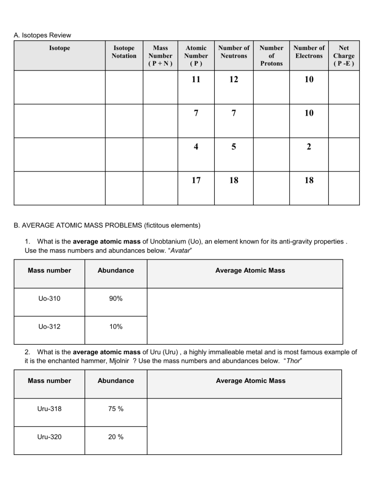 Average Atomic Mass Worksheet